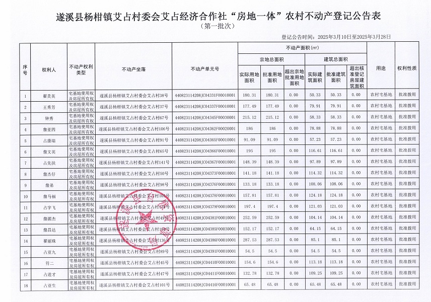 楊柑鎮(zhèn)艾占村委會(huì)艾占經(jīng)濟(jì)合作社不動(dòng)產(chǎn)登記公告（第一批次）_頁面_2.jpg