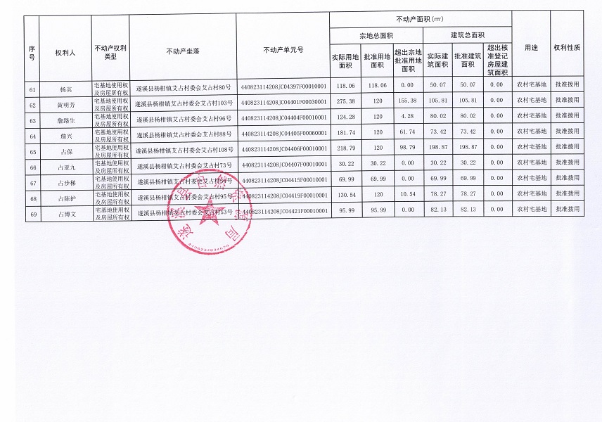 楊柑鎮(zhèn)艾占村委會(huì)艾占經(jīng)濟(jì)合作社不動(dòng)產(chǎn)登記公告（第一批次）_頁面_5.jpg