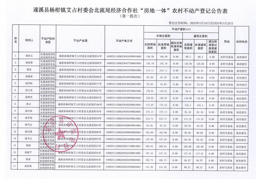 楊柑鎮(zhèn)艾占村委會北流尾經(jīng)濟合作社不動產(chǎn)登記公告（第一批次）_頁面_2.jpg