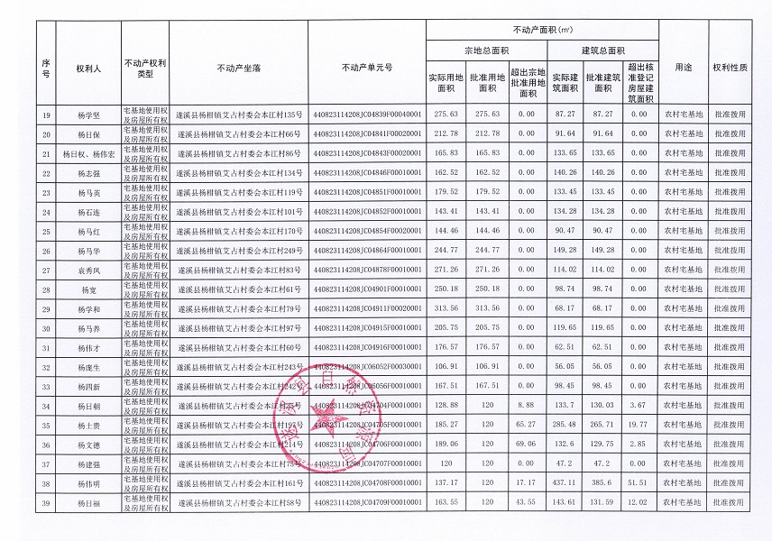 楊柑鎮(zhèn)艾占村委會(huì)本江經(jīng)濟(jì)合作社不動(dòng)產(chǎn)登記公告（第一批次）_頁(yè)面_3.jpg