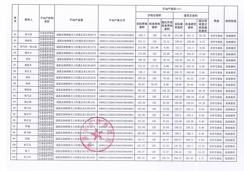 楊柑鎮(zhèn)艾占村委會(huì)本江經(jīng)濟(jì)合作社不動(dòng)產(chǎn)登記公告（第一批次）_頁(yè)面_6.jpg