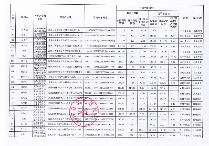 楊柑鎮(zhèn)艾占村委會(huì)本江經(jīng)濟(jì)合作社不動(dòng)產(chǎn)登記公告（第一批次）_頁(yè)面_7.jpg
