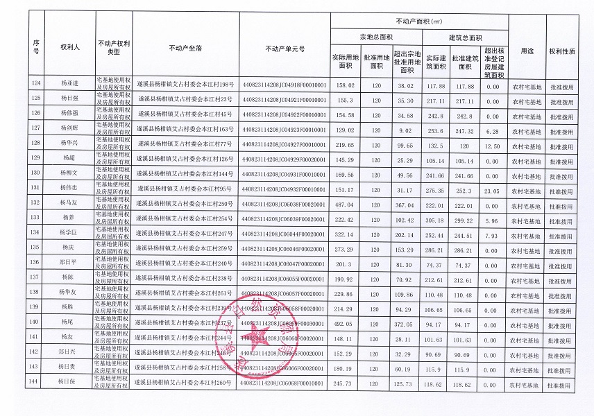 楊柑鎮(zhèn)艾占村委會(huì)本江經(jīng)濟(jì)合作社不動(dòng)產(chǎn)登記公告（第一批次）_頁(yè)面_8.jpg