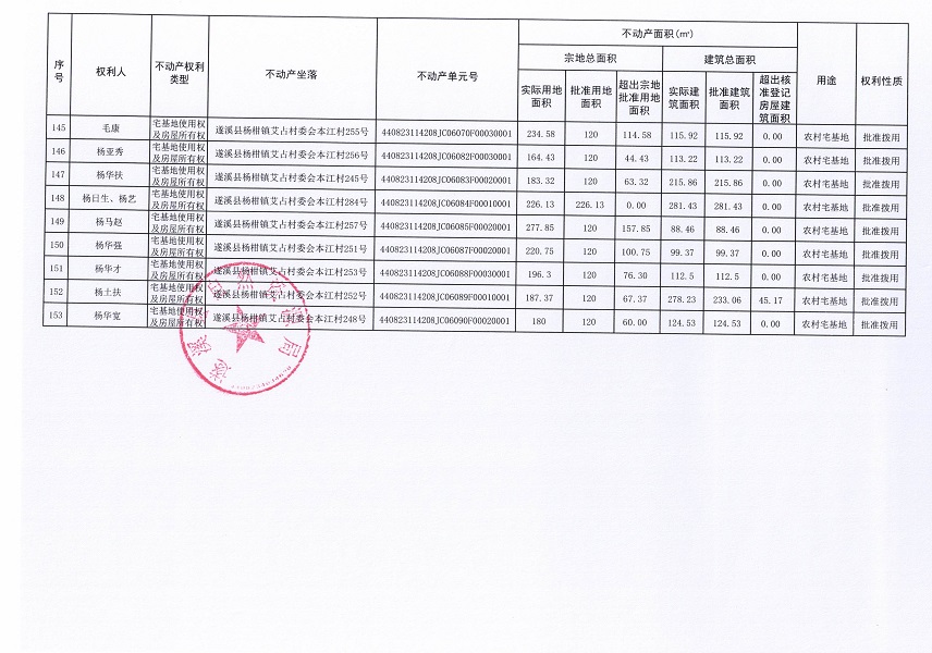 楊柑鎮(zhèn)艾占村委會(huì)本江經(jīng)濟(jì)合作社不動(dòng)產(chǎn)登記公告（第一批次）_頁(yè)面_9.jpg