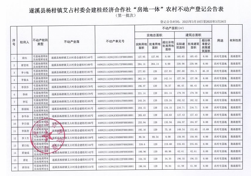 楊柑鎮(zhèn)艾占村委會建桂經(jīng)濟合作社不動產(chǎn)登記公告（第一批次）_頁面_2.jpg