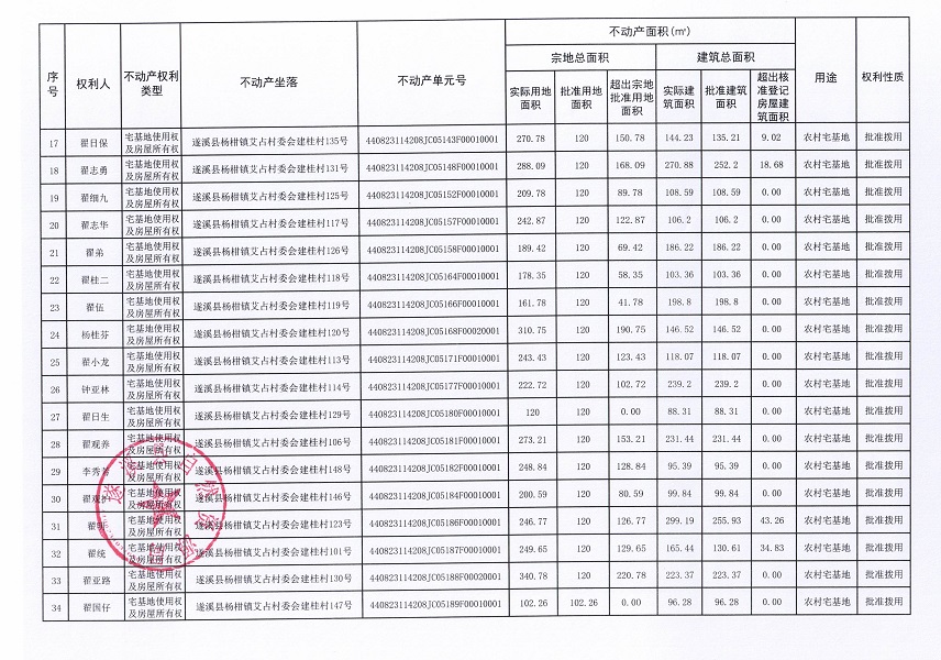 楊柑鎮(zhèn)艾占村委會建桂經(jīng)濟合作社不動產(chǎn)登記公告（第一批次）_頁面_3.jpg