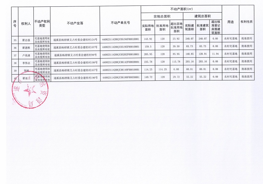 楊柑鎮(zhèn)艾占村委會建桂經(jīng)濟合作社不動產(chǎn)登記公告（第一批次）_頁面_4.jpg