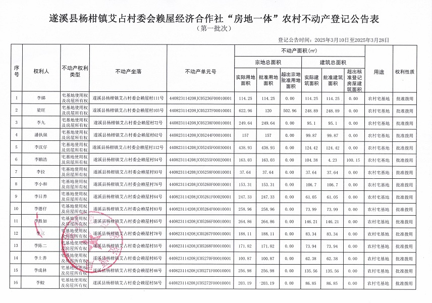 楊柑鎮(zhèn)艾占村委會(huì)賴屋經(jīng)濟(jì)合作社不動(dòng)產(chǎn)登記公告（第一批次）_頁(yè)面_2.jpg