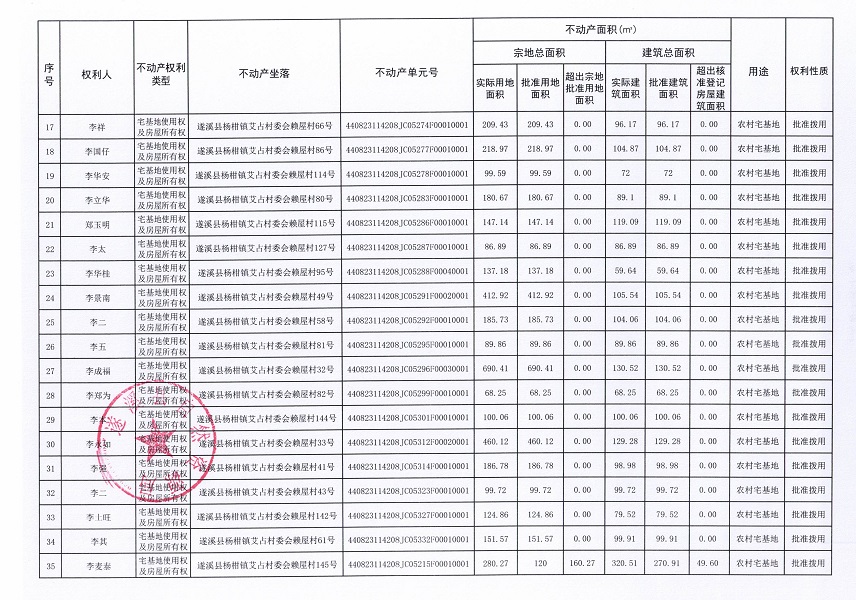 楊柑鎮(zhèn)艾占村委會(huì)賴屋經(jīng)濟(jì)合作社不動(dòng)產(chǎn)登記公告（第一批次）_頁(yè)面_3.jpg