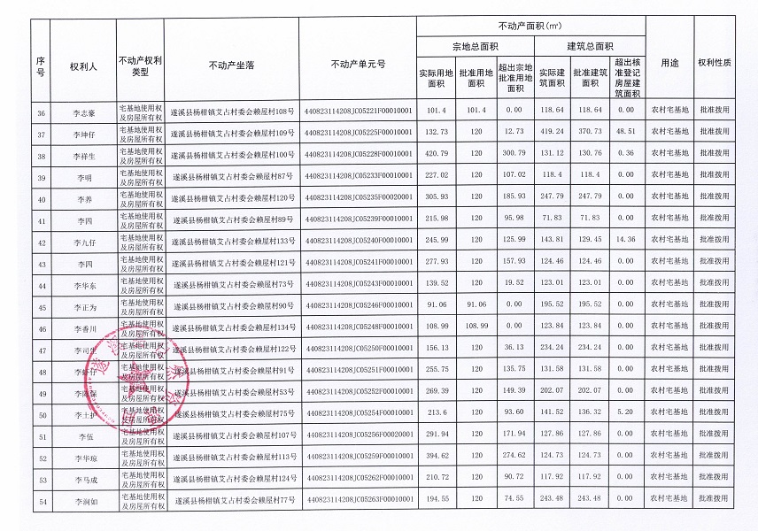 楊柑鎮(zhèn)艾占村委會(huì)賴屋經(jīng)濟(jì)合作社不動(dòng)產(chǎn)登記公告（第一批次）_頁(yè)面_4.jpg