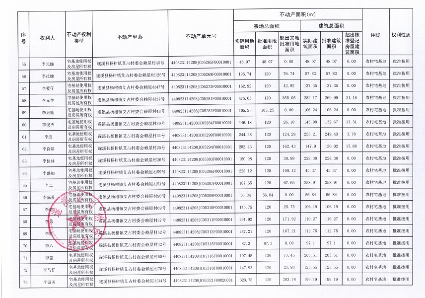 楊柑鎮(zhèn)艾占村委會(huì)賴屋經(jīng)濟(jì)合作社不動(dòng)產(chǎn)登記公告（第一批次）_頁(yè)面_5.jpg