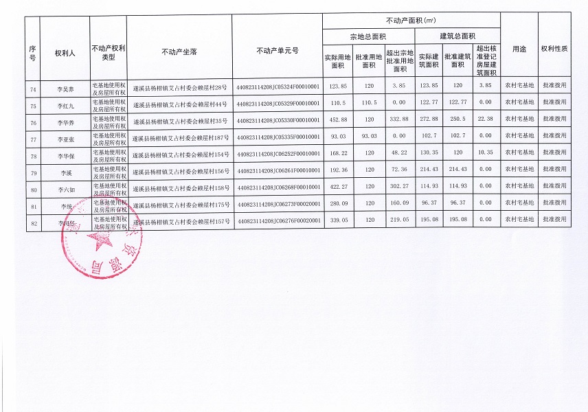 楊柑鎮(zhèn)艾占村委會(huì)賴屋經(jīng)濟(jì)合作社不動(dòng)產(chǎn)登記公告（第一批次）_頁(yè)面_6.jpg