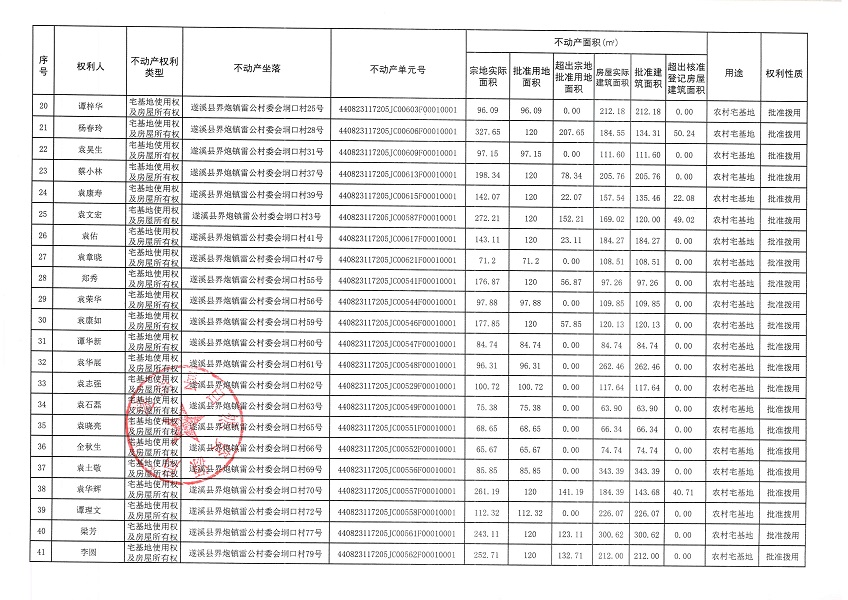 界炮鎮(zhèn)雷公村委會(huì)垌口經(jīng)濟(jì)合作社不動(dòng)產(chǎn)登記公告_頁面_3.jpg