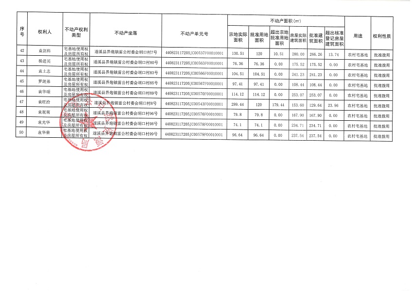 界炮鎮(zhèn)雷公村委會(huì)垌口經(jīng)濟(jì)合作社不動(dòng)產(chǎn)登記公告_頁面_4.jpg