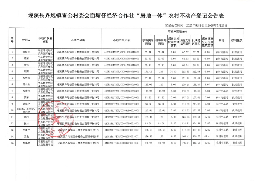 界炮鎮(zhèn)雷公村委會面塘仔經(jīng)濟(jì)合作社不動產(chǎn)登記公告_頁面_2.jpg