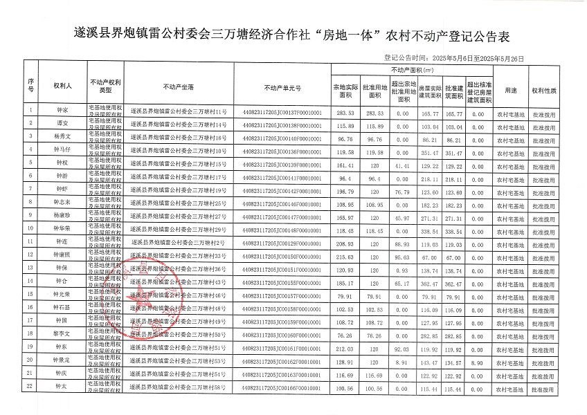 界炮鎮(zhèn)雷公村委會三萬塘經(jīng)濟合作社不動產(chǎn)登記公告_頁面_2.jpg