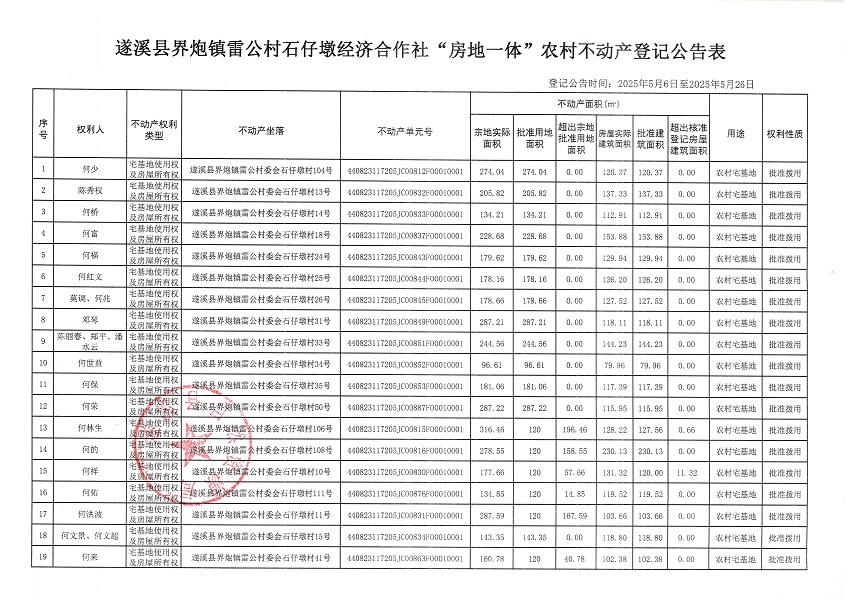 界炮鎮(zhèn)雷公村石仔墩經(jīng)濟(jì)合作社不動(dòng)產(chǎn)登記公告_頁(yè)面_2.jpg