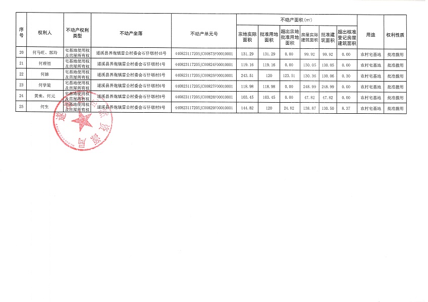 界炮鎮(zhèn)雷公村石仔墩經(jīng)濟(jì)合作社不動(dòng)產(chǎn)登記公告_頁(yè)面_3.jpg