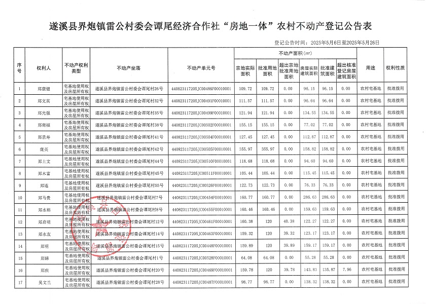界炮鎮(zhèn)雷公村委會(huì)譚尾經(jīng)濟(jì)合作社不動(dòng)產(chǎn)登記公告_頁面_2.jpg
