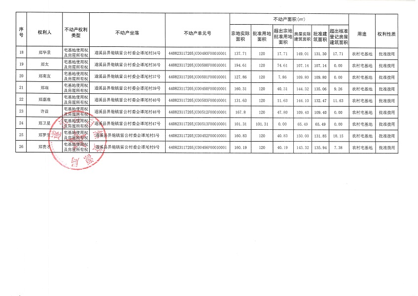 界炮鎮(zhèn)雷公村委會(huì)譚尾經(jīng)濟(jì)合作社不動(dòng)產(chǎn)登記公告_頁面_3.jpg