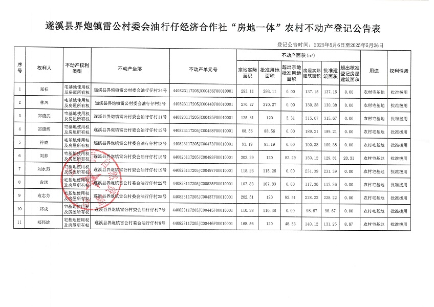 界炮鎮(zhèn)雷公村委會(huì)油行仔經(jīng)濟(jì)合作社不動(dòng)產(chǎn)登記公告_頁面_2.jpg