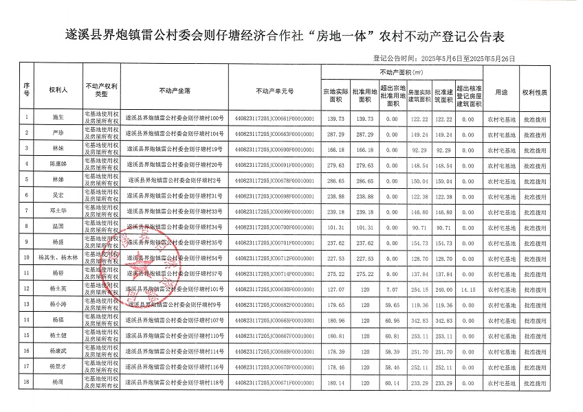 界炮鎮(zhèn)雷公村委會則仔塘經(jīng)濟(jì)合作社不動產(chǎn)登記公告_頁面_2.jpg