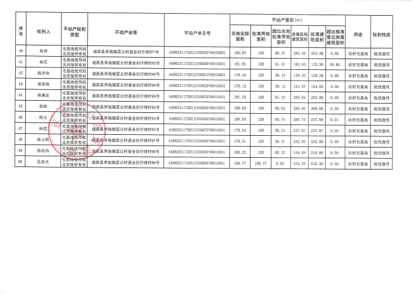 界炮鎮(zhèn)雷公村委會則仔塘經(jīng)濟(jì)合作社不動產(chǎn)登記公告_頁面_4.jpg
