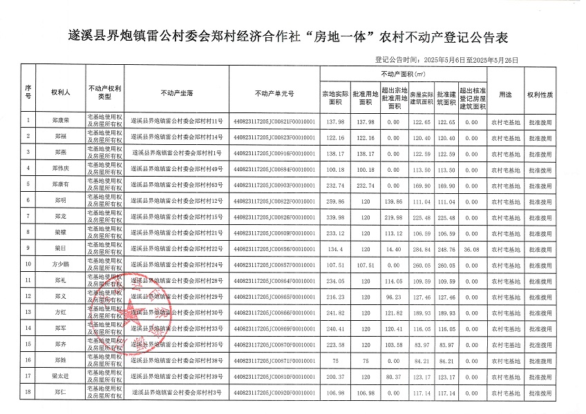 界炮鎮(zhèn)雷公村委會鄭村經(jīng)濟(jì)合作社不動產(chǎn)登記公告_頁面_2.jpg