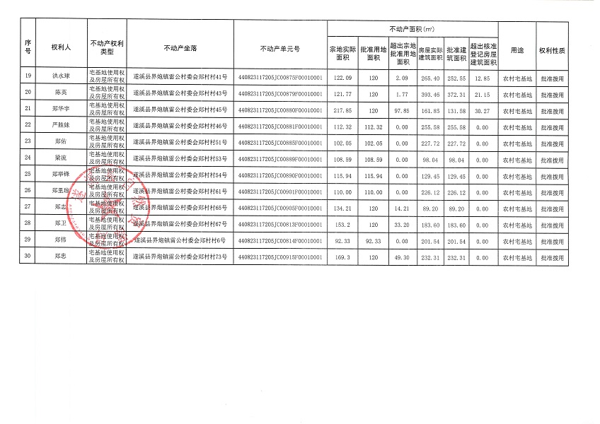 界炮鎮(zhèn)雷公村委會鄭村經(jīng)濟(jì)合作社不動產(chǎn)登記公告_頁面_3.jpg