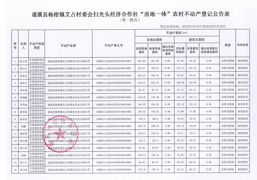楊柑鎮(zhèn)艾占村委會(huì)掃光頭經(jīng)濟(jì)合作社不動(dòng)產(chǎn)登記公告（第一批次）_頁(yè)面_2.jpg