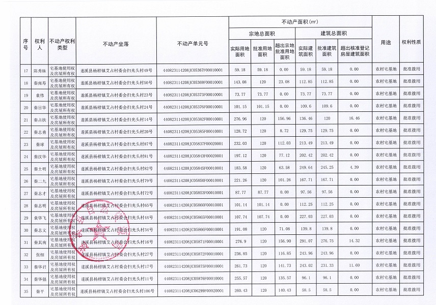 楊柑鎮(zhèn)艾占村委會(huì)掃光頭經(jīng)濟(jì)合作社不動(dòng)產(chǎn)登記公告（第一批次）_頁(yè)面_3.jpg