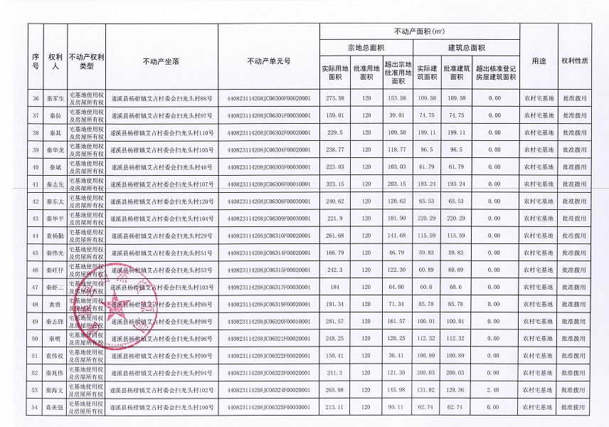 楊柑鎮(zhèn)艾占村委會(huì)掃光頭經(jīng)濟(jì)合作社不動(dòng)產(chǎn)登記公告（第一批次）_頁(yè)面_4.jpg