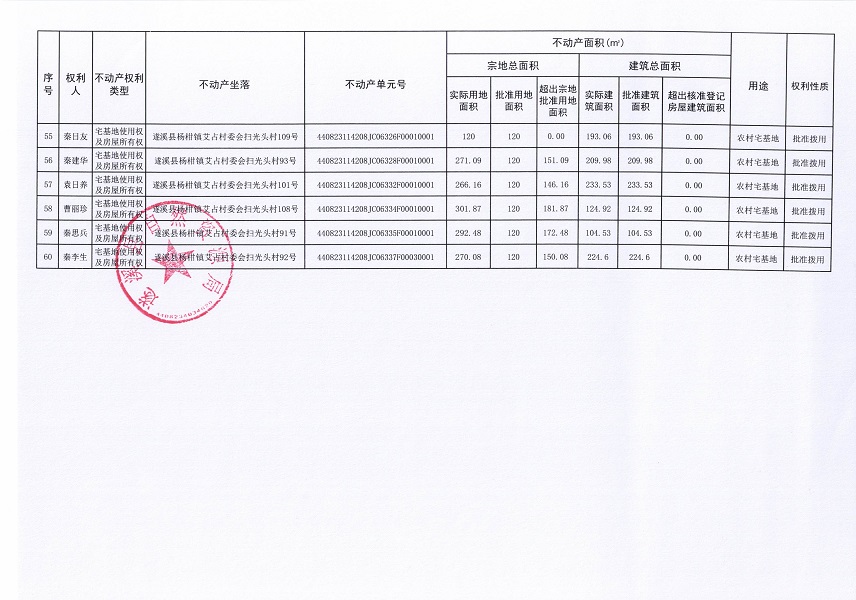 楊柑鎮(zhèn)艾占村委會(huì)掃光頭經(jīng)濟(jì)合作社不動(dòng)產(chǎn)登記公告（第一批次）_頁(yè)面_5.jpg