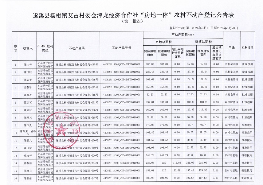 楊柑鎮(zhèn)艾占村委會(huì)潭龍經(jīng)濟(jì)合作社不動(dòng)產(chǎn)登記公告（第一批次）_頁(yè)面_2.jpg