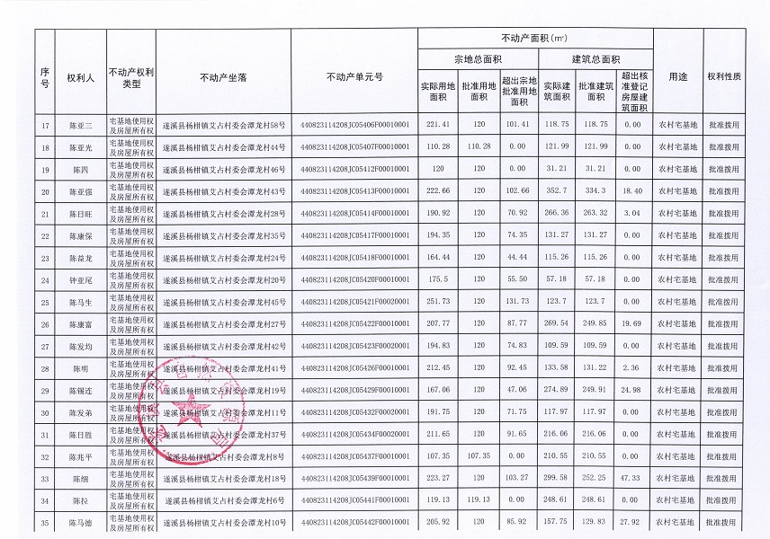 楊柑鎮(zhèn)艾占村委會(huì)潭龍經(jīng)濟(jì)合作社不動(dòng)產(chǎn)登記公告（第一批次）_頁(yè)面_3.jpg