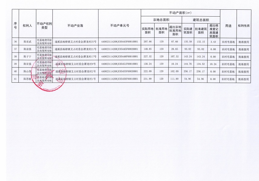 楊柑鎮(zhèn)艾占村委會(huì)潭龍經(jīng)濟(jì)合作社不動(dòng)產(chǎn)登記公告（第一批次）_頁(yè)面_4.jpg