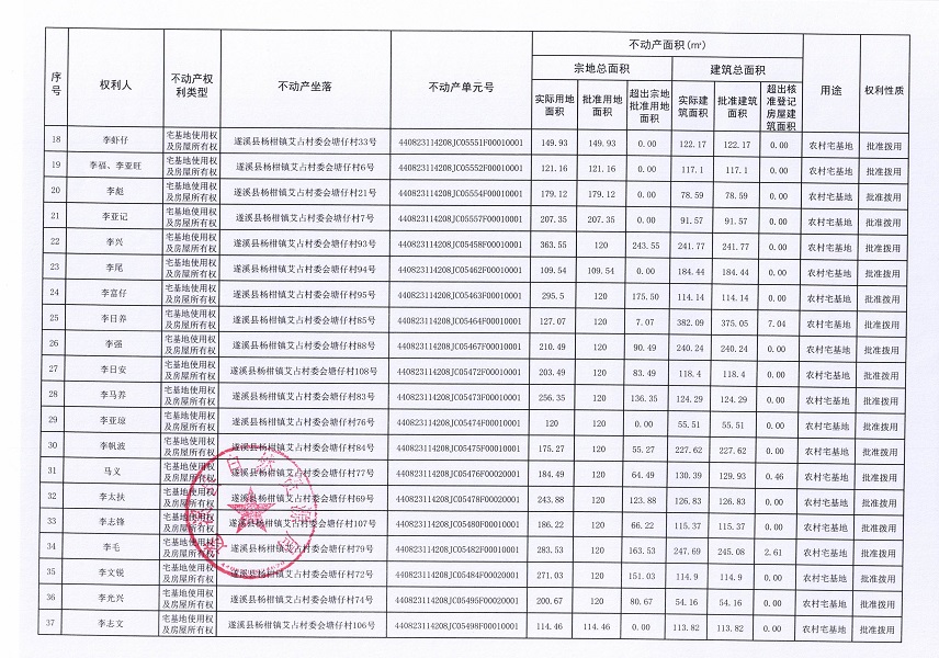 楊柑鎮(zhèn)艾占村委會(huì)塘仔經(jīng)濟(jì)合作社不動(dòng)產(chǎn)登記公告（第一批次）_頁(yè)面_3.jpg
