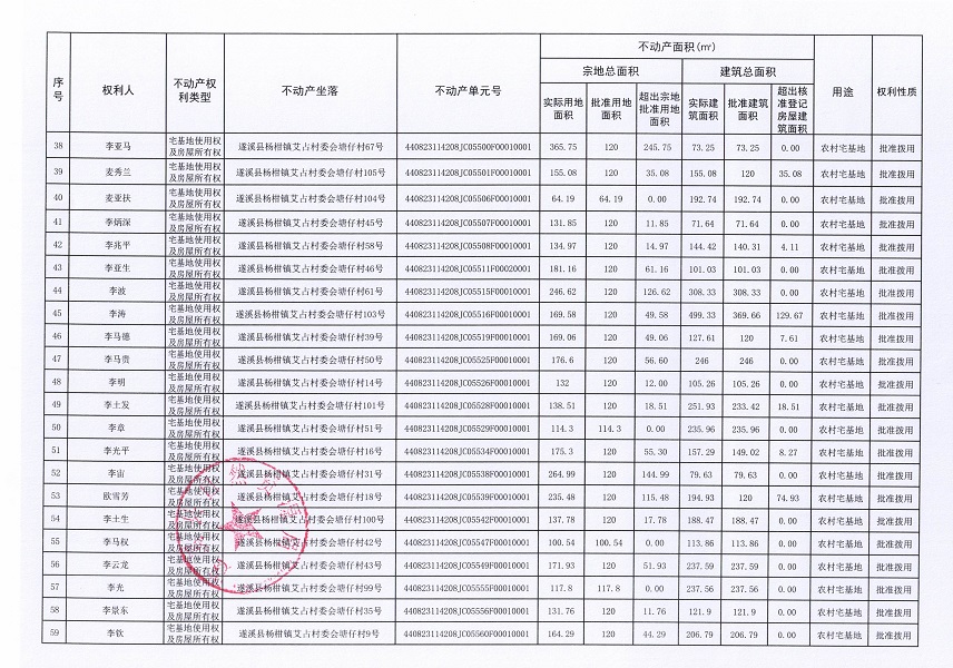 楊柑鎮(zhèn)艾占村委會(huì)塘仔經(jīng)濟(jì)合作社不動(dòng)產(chǎn)登記公告（第一批次）_頁(yè)面_4.jpg
