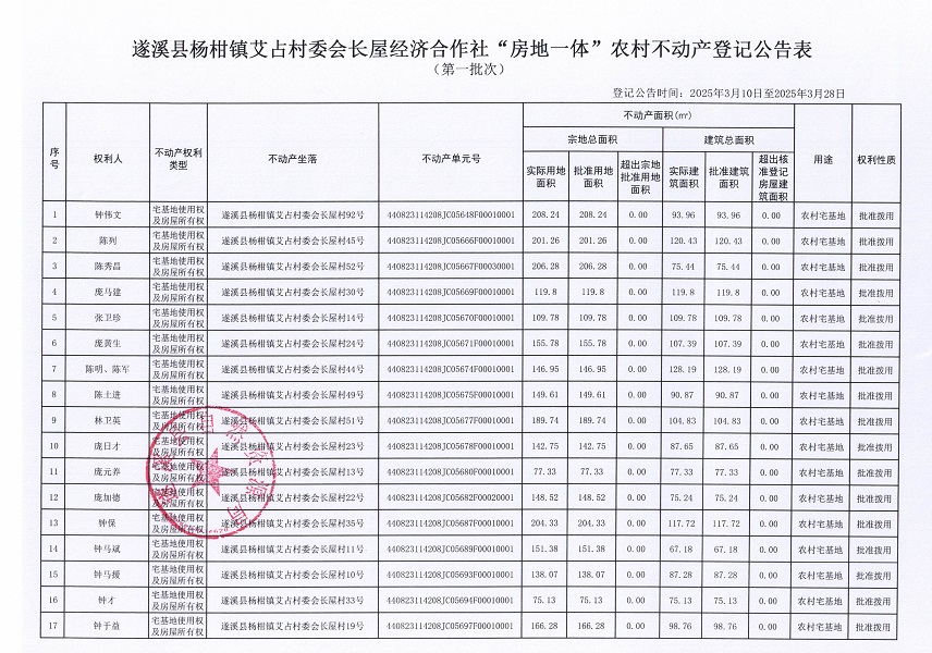 楊柑鎮(zhèn)艾占村委會長屋經濟合作社不動產登記公告（第一批次）_頁面_2.jpg