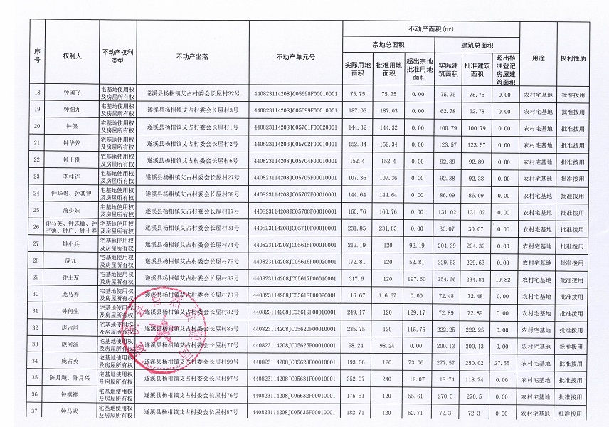 楊柑鎮(zhèn)艾占村委會長屋經濟合作社不動產登記公告（第一批次）_頁面_3.jpg