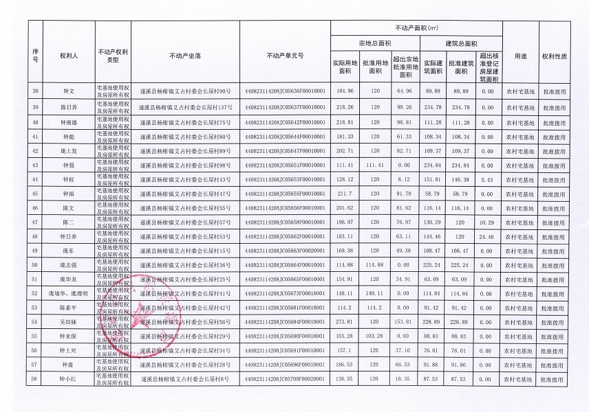 楊柑鎮(zhèn)艾占村委會長屋經濟合作社不動產登記公告（第一批次）_頁面_4.jpg