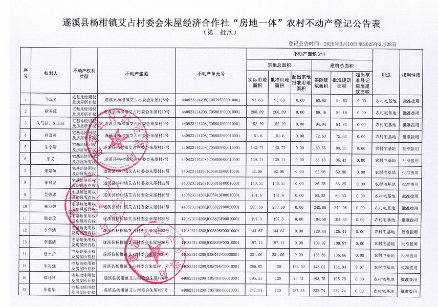 楊柑鎮(zhèn)艾占村委會朱屋經(jīng)濟合作社不動產(chǎn)登記公告（第一批次）_頁面_2.jpg