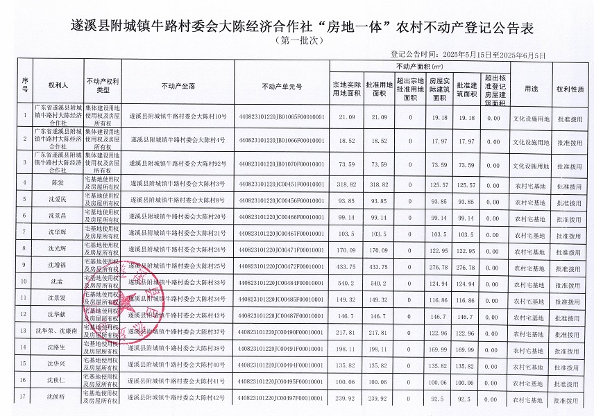 附城鎮(zhèn)牛路村委會大陳經(jīng)濟(jì)合作社不動產(chǎn)登記公告（第一批次）_頁面_2.jpg