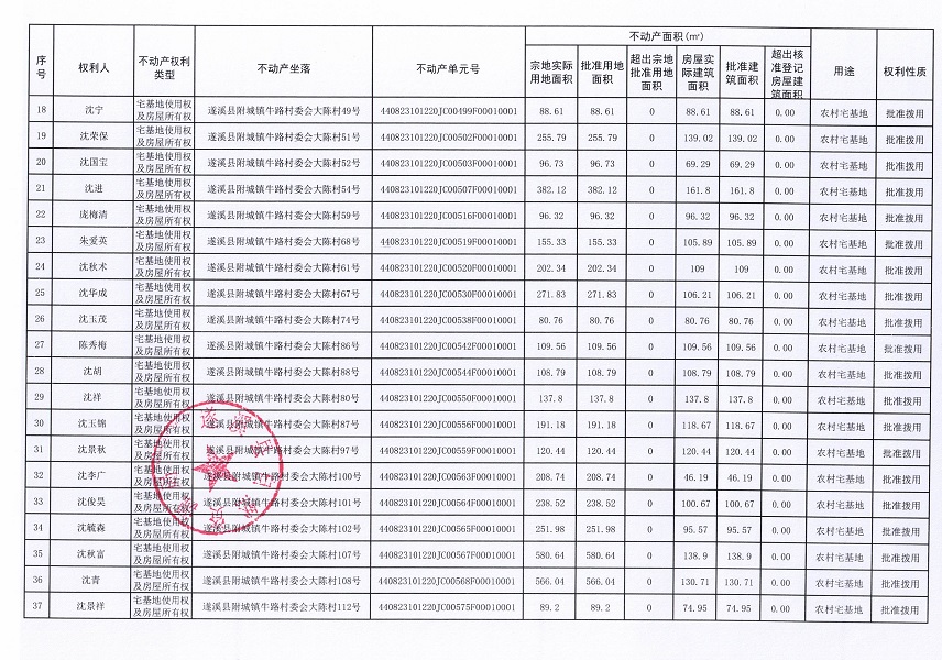 附城鎮(zhèn)牛路村委會大陳經(jīng)濟(jì)合作社不動產(chǎn)登記公告（第一批次）_頁面_3.jpg