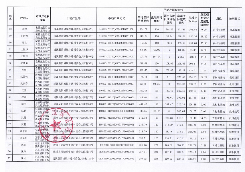 附城鎮(zhèn)牛路村委會大陳經(jīng)濟(jì)合作社不動產(chǎn)登記公告（第一批次）_頁面_5.jpg