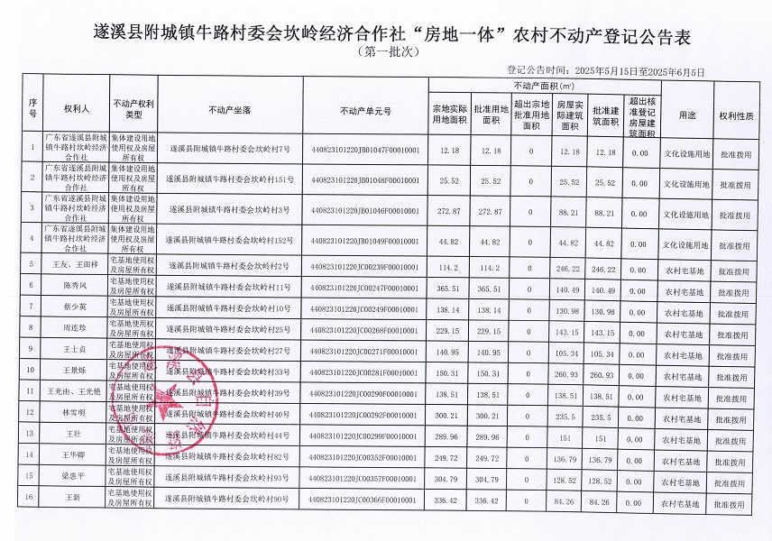 附城鎮(zhèn)牛路村委會(huì)坎嶺經(jīng)濟(jì)合作社不動(dòng)產(chǎn)登記公告（第一批次）_頁(yè)面_2.jpg