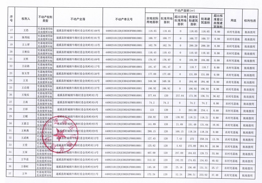 附城鎮(zhèn)牛路村委會(huì)坎嶺經(jīng)濟(jì)合作社不動(dòng)產(chǎn)登記公告（第一批次）_頁(yè)面_3.jpg