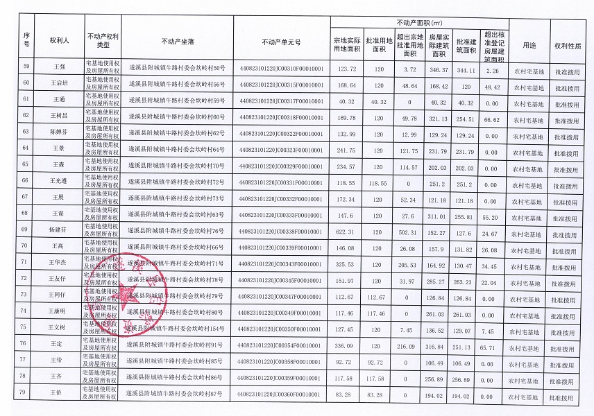 附城鎮(zhèn)牛路村委會(huì)坎嶺經(jīng)濟(jì)合作社不動(dòng)產(chǎn)登記公告（第一批次）_頁(yè)面_5.jpg