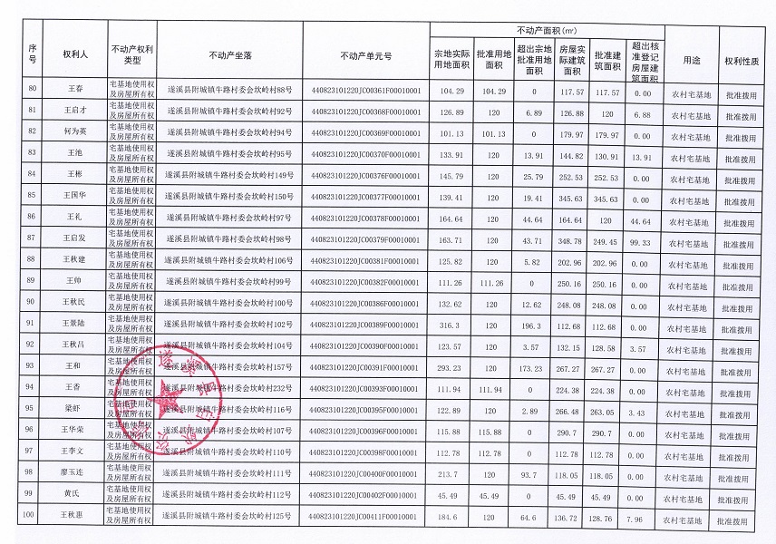 附城鎮(zhèn)牛路村委會(huì)坎嶺經(jīng)濟(jì)合作社不動(dòng)產(chǎn)登記公告（第一批次）_頁(yè)面_6.jpg