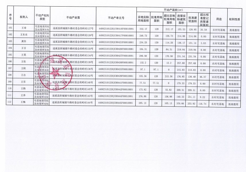 附城鎮(zhèn)牛路村委會(huì)坎嶺經(jīng)濟(jì)合作社不動(dòng)產(chǎn)登記公告（第一批次）_頁(yè)面_7.jpg